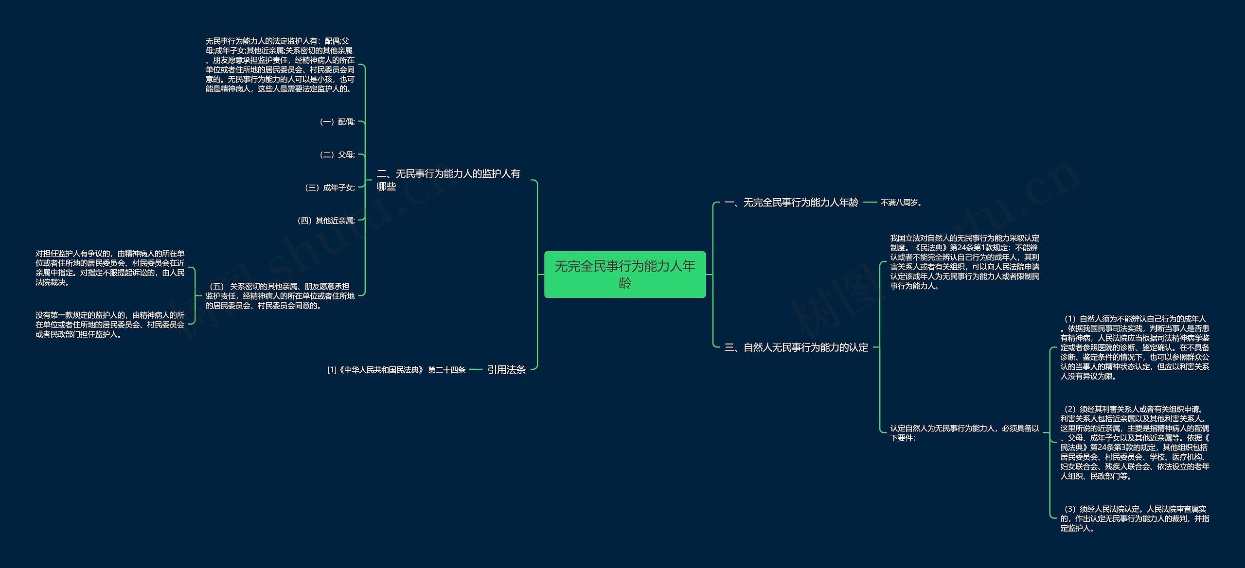 无完全民事行为能力人年龄思维导图高清图 无完全民事行为能力人年龄思维导图