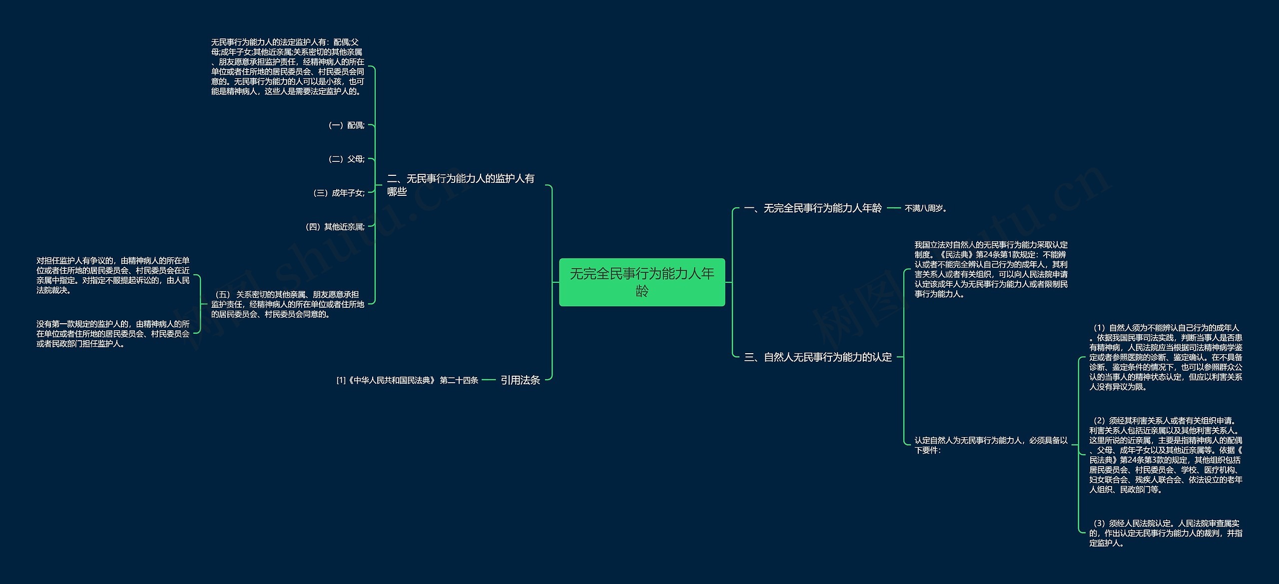 无完全民事行为能力人年龄思维导图