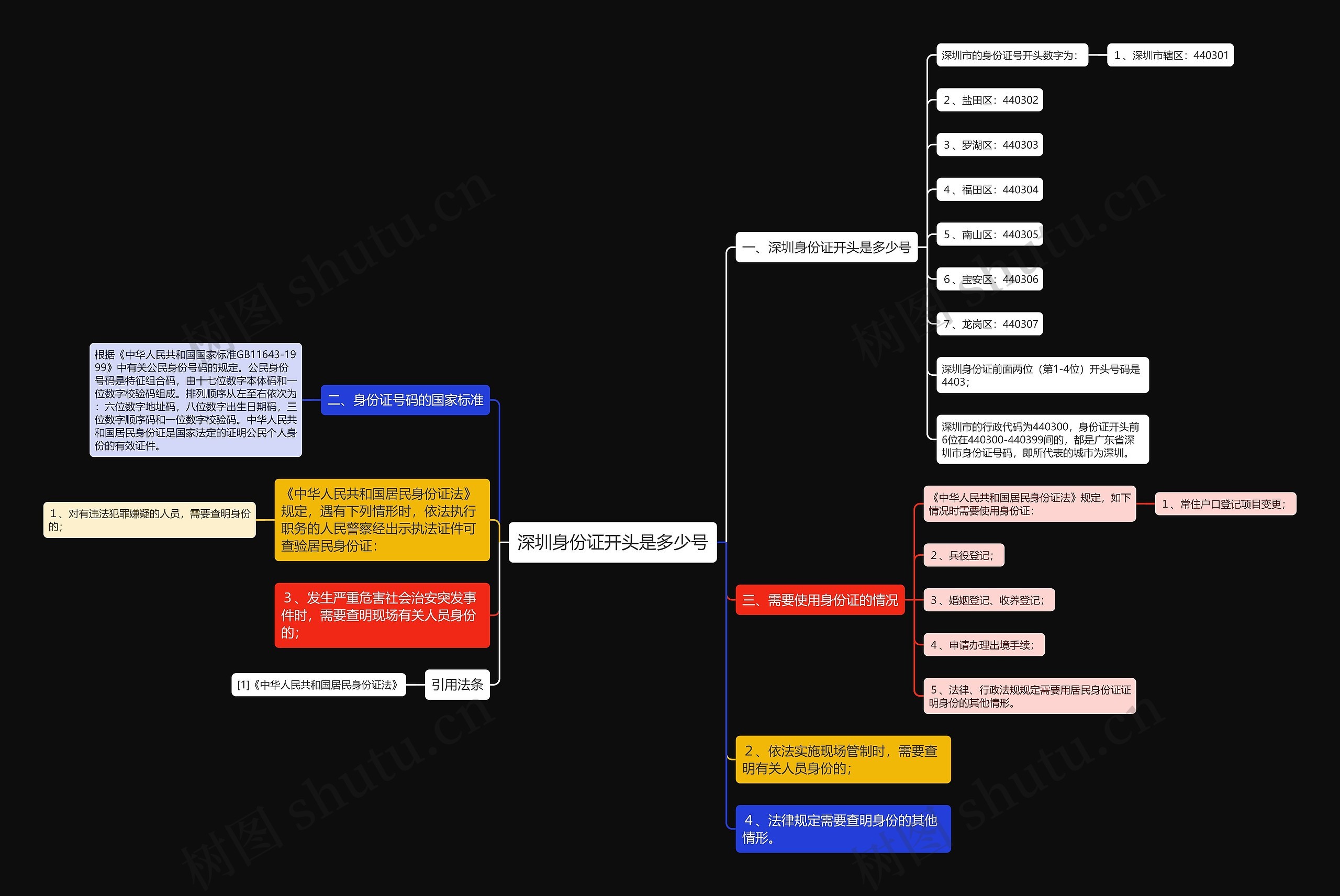 深圳身份证开头是多少号思维导图