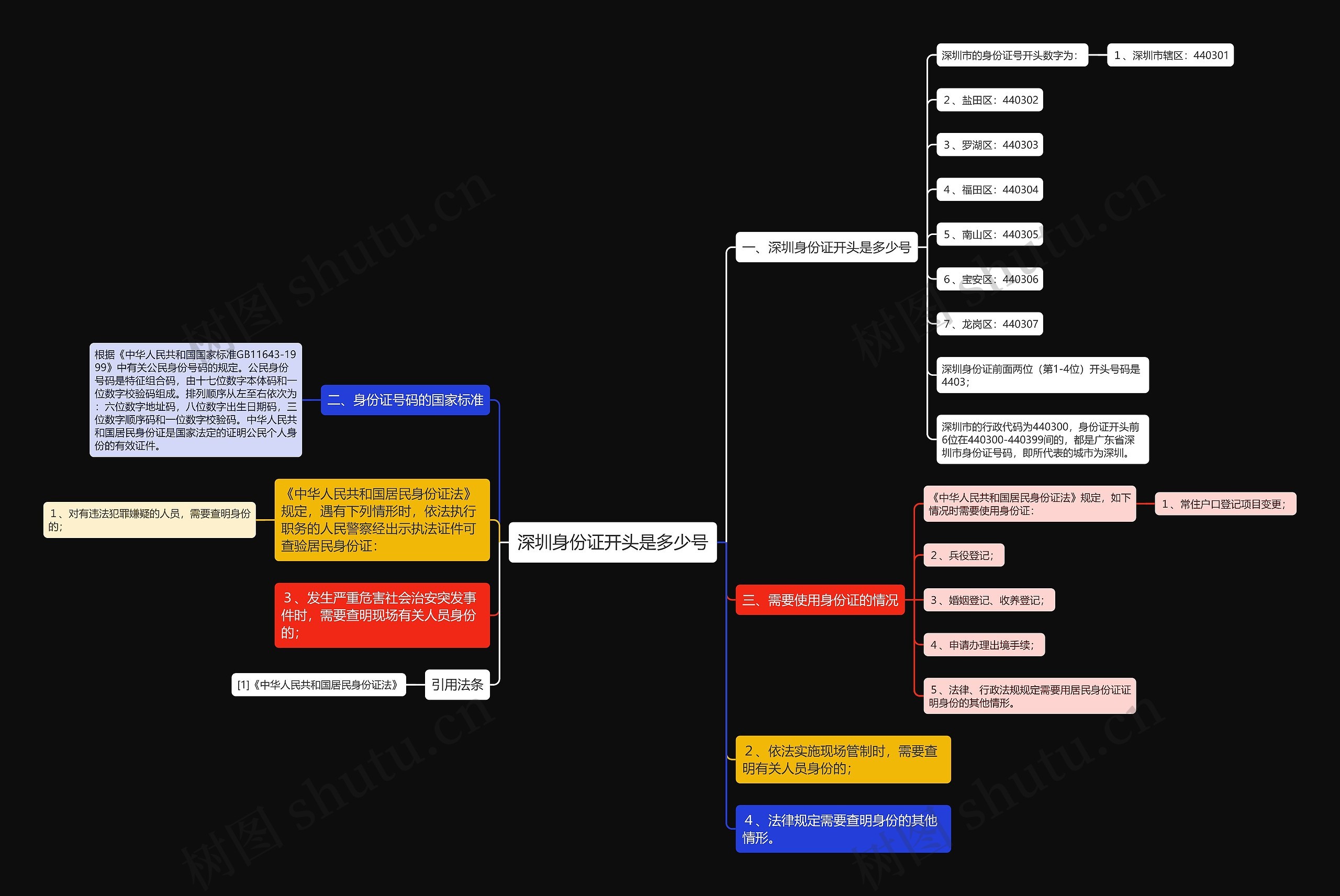 深圳身份证开头是多少号 深圳身份证开头是多少号