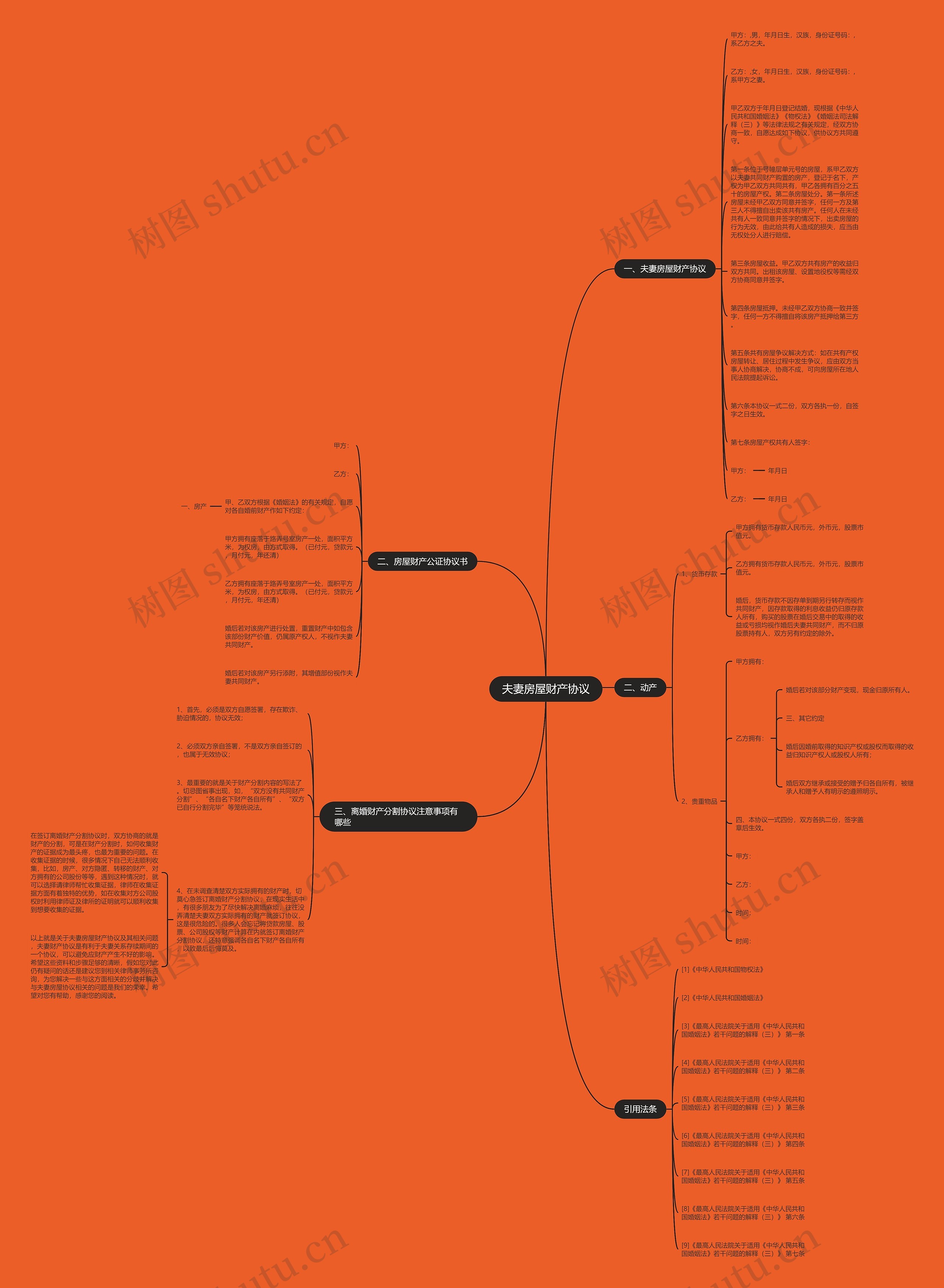 夫妻房屋财产协议 夫妻房屋财产协议