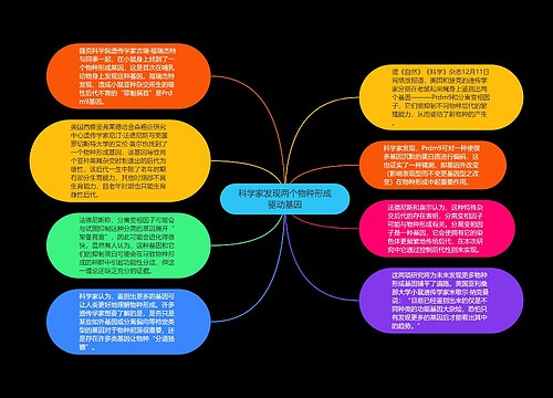 科学家发现两个物种形成驱动基因