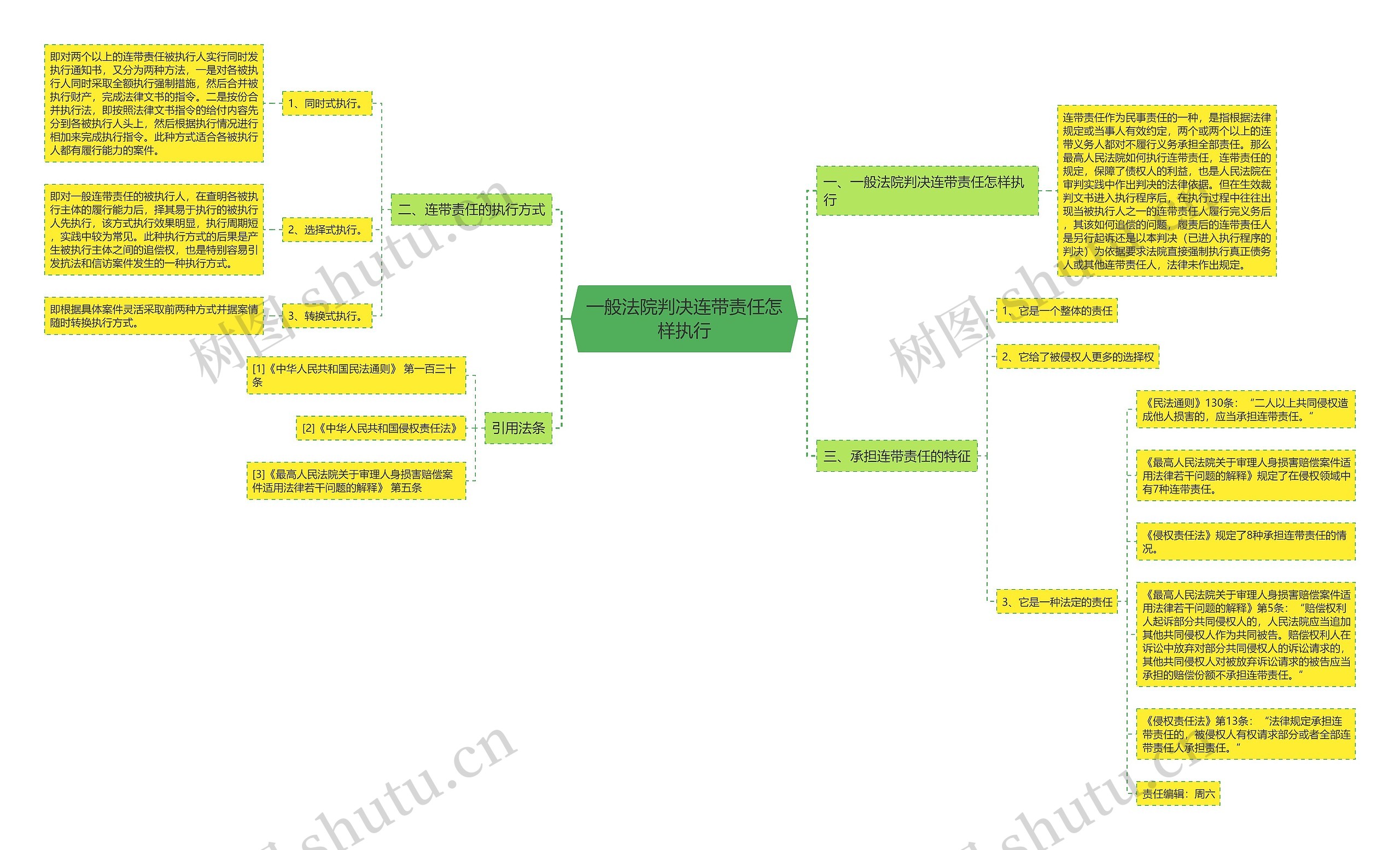 一般法院判决连带责任怎样执行思维导图