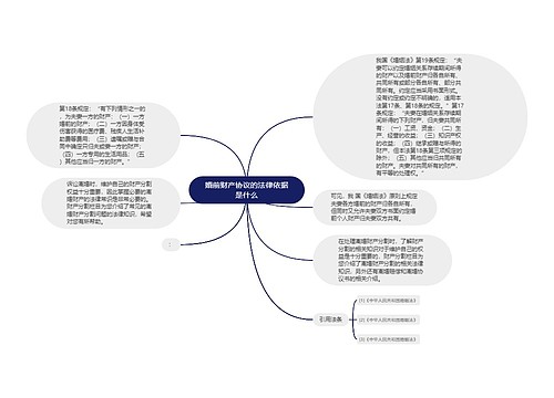 婚前财产协议的法律依据是什么