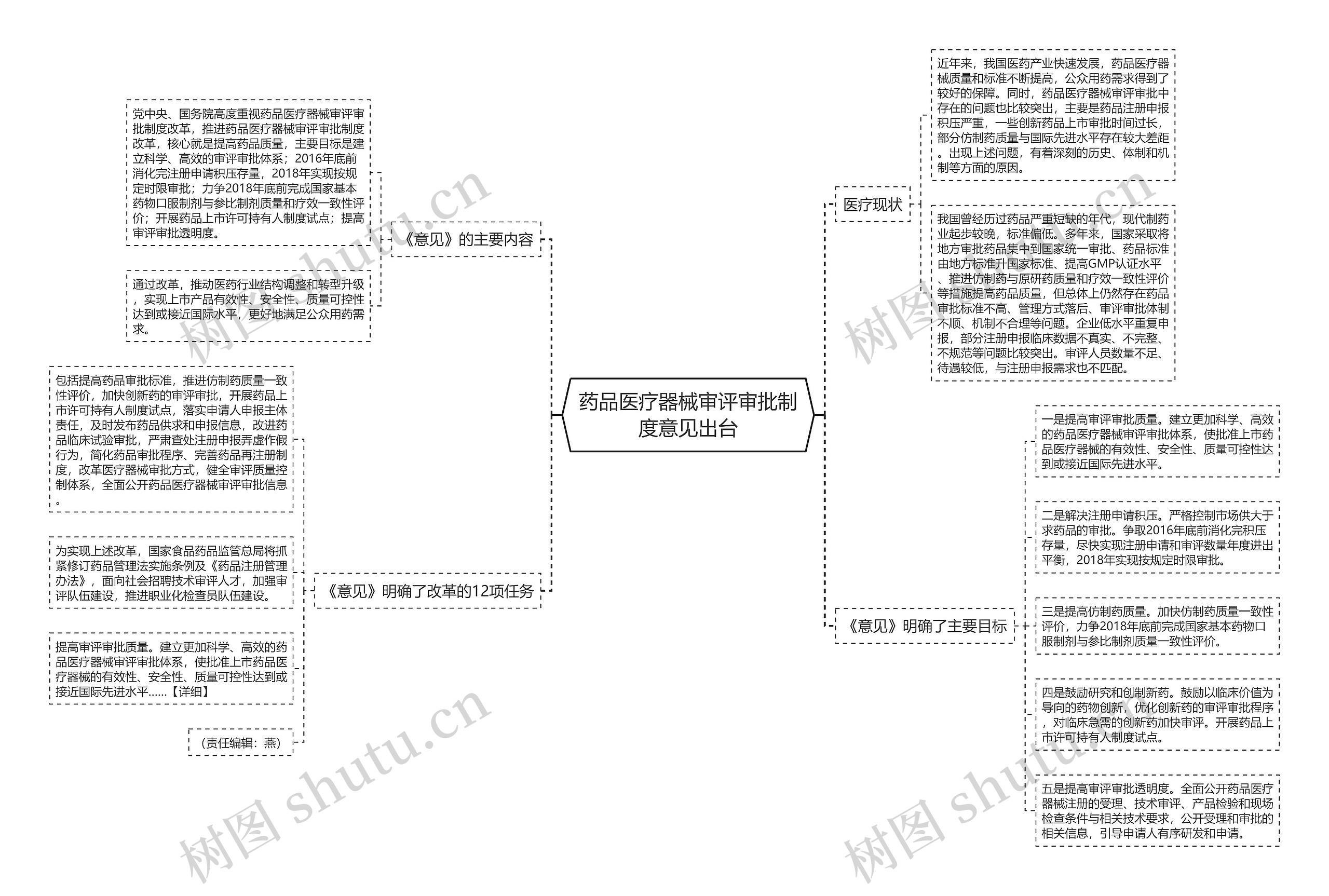 药品医疗器械审评审批制度意见出台