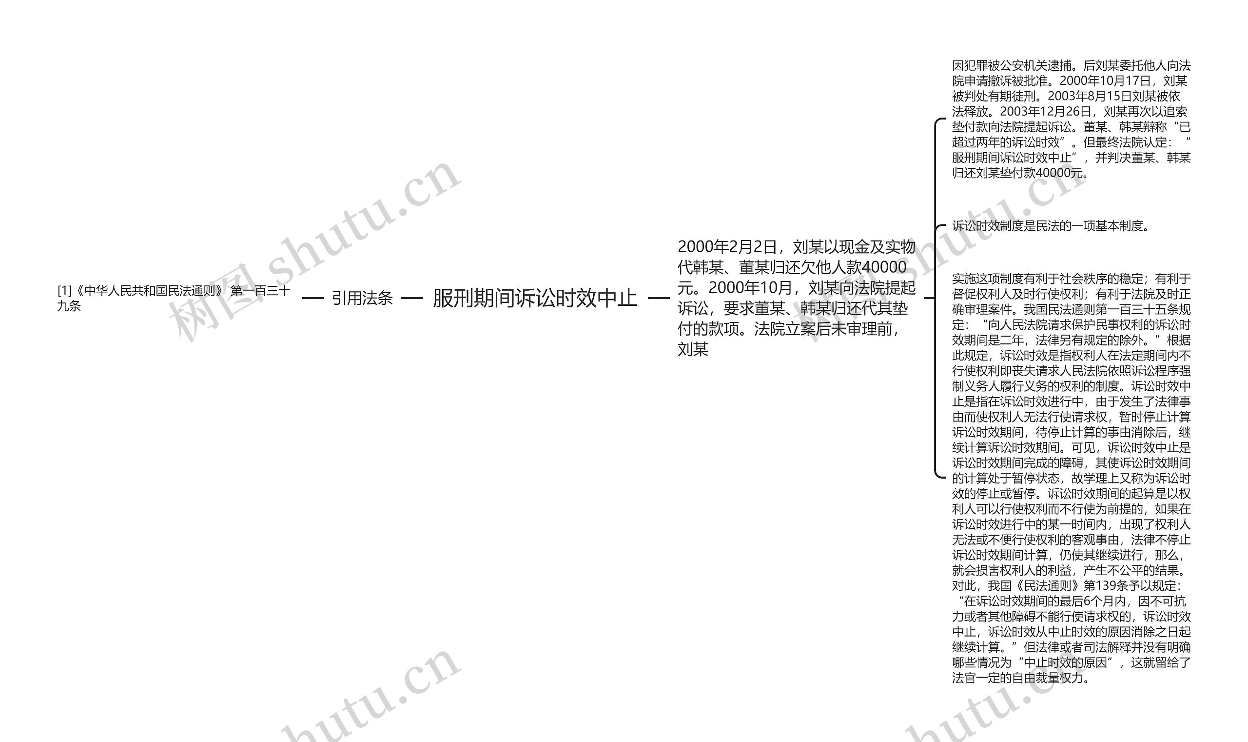 服刑期间诉讼时效中止