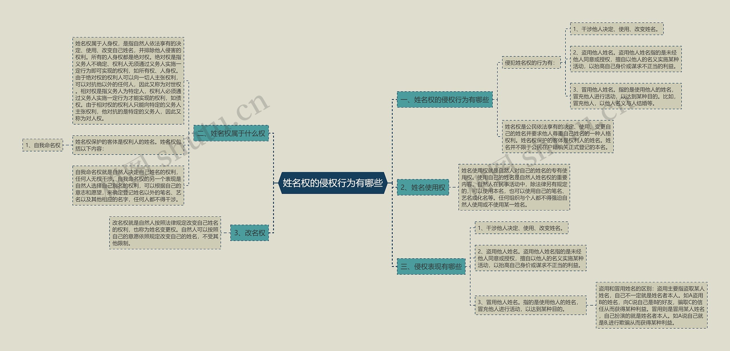 姓名权的侵权行为有哪些 姓名权的侵权行为有哪些
