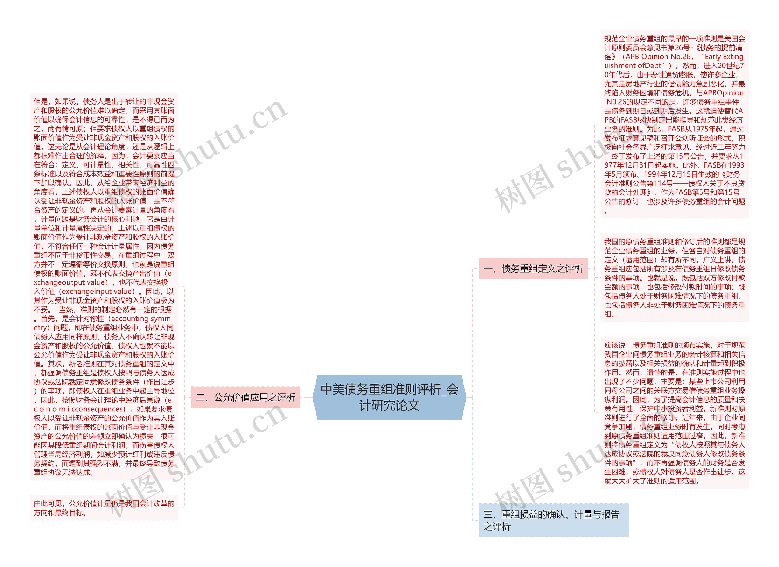 中美债务重组准则评析_会计研究论文思维导图