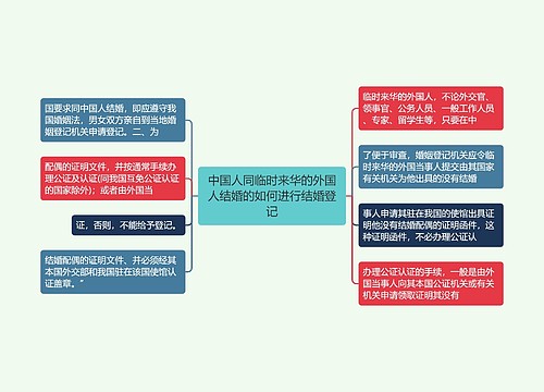 中国人同临时来华的外国人结婚的如何进行结婚登记