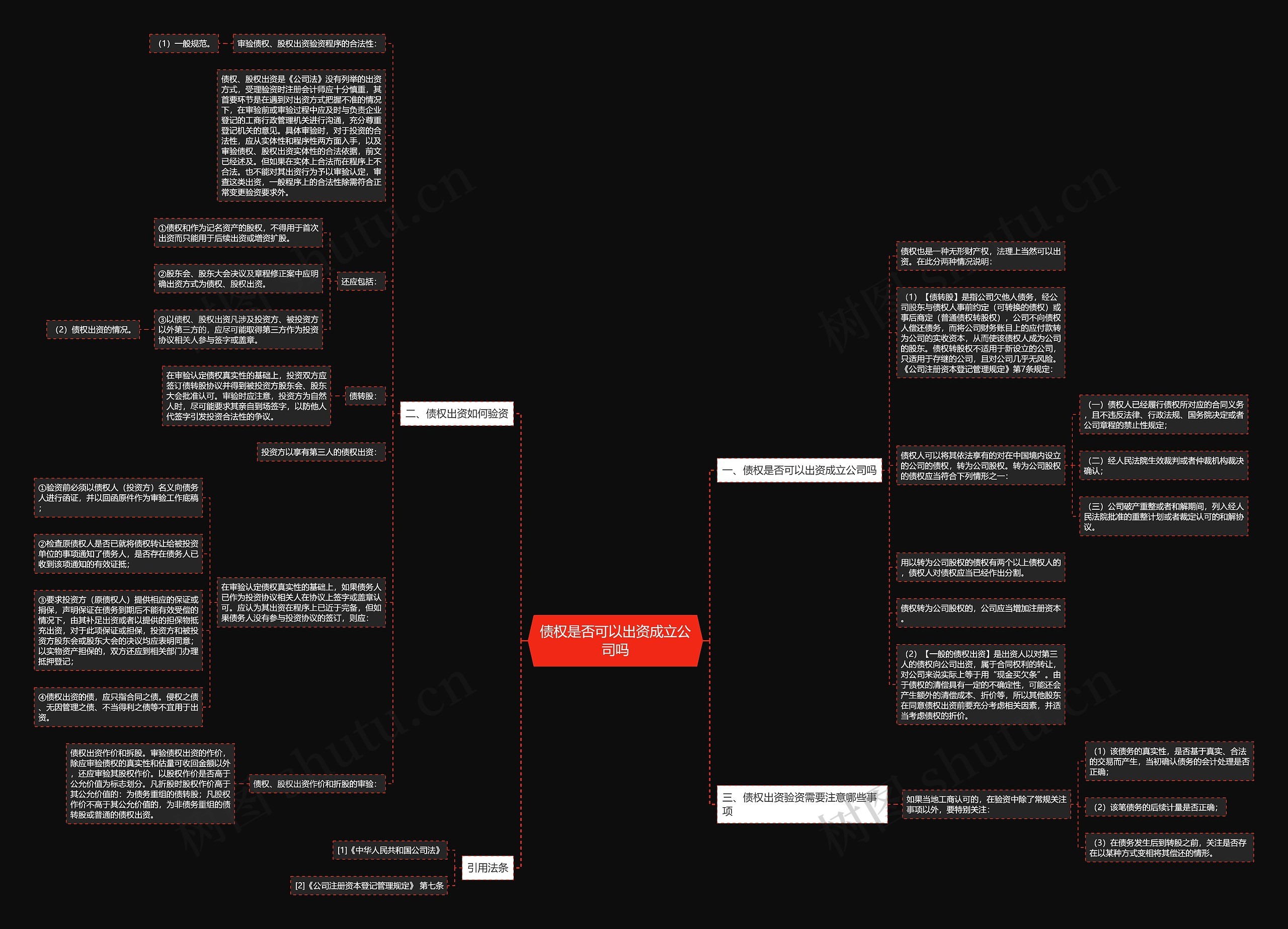 债权是否可以出资成立公司吗 债权是否可以出资成立公司吗