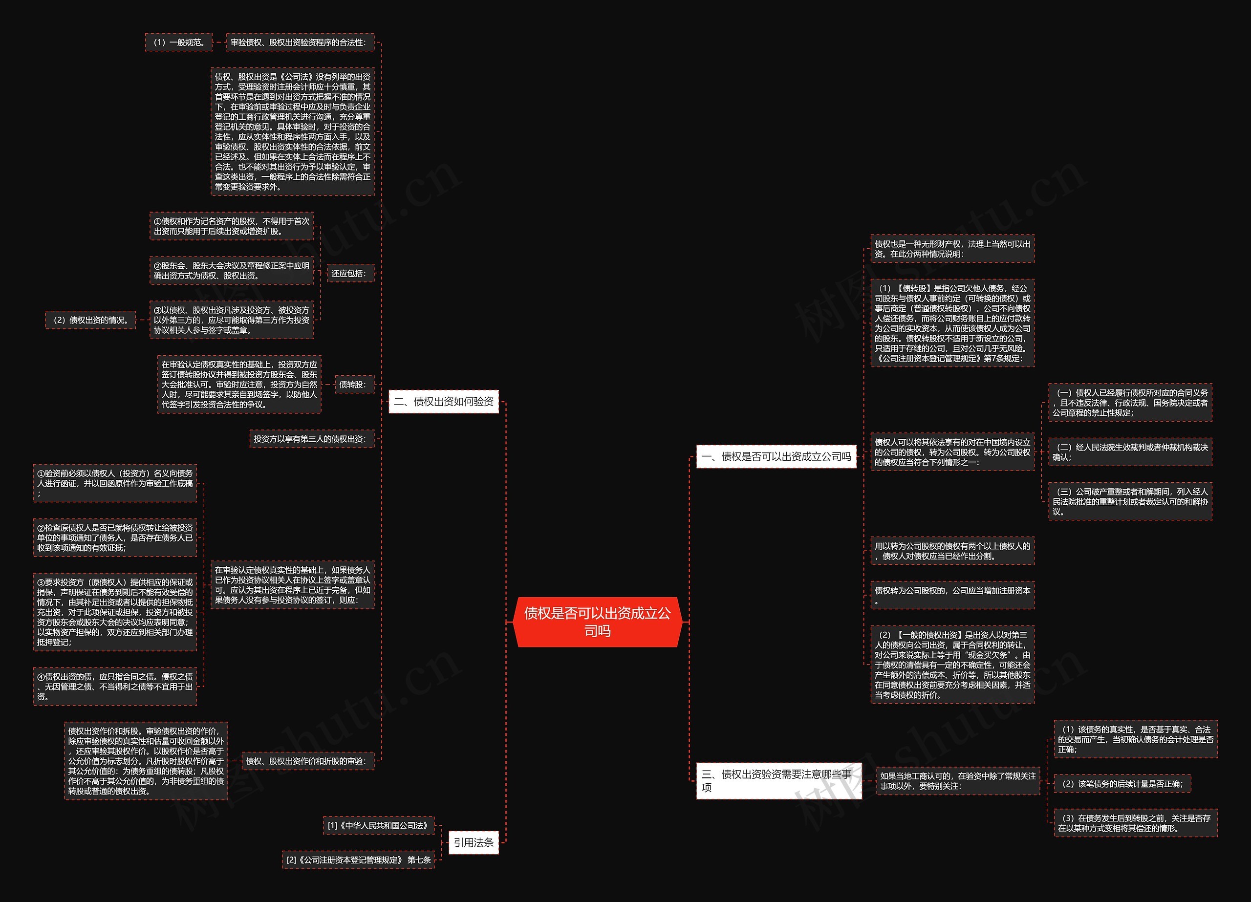 债权是否可以出资成立公司吗思维导图