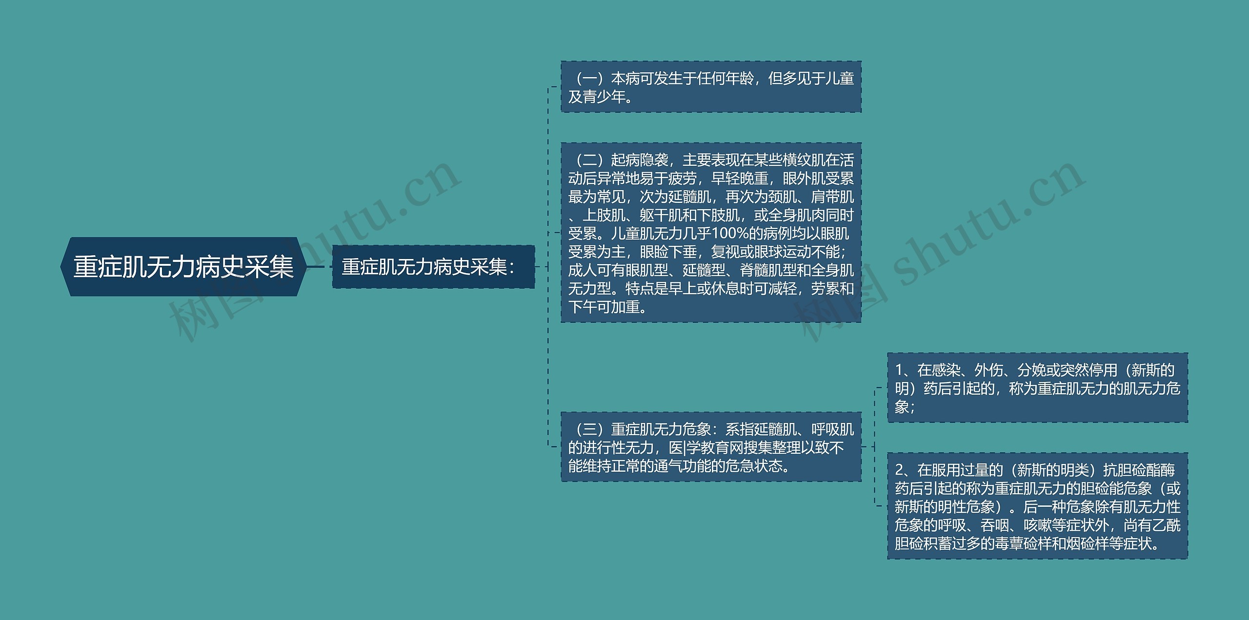 重症肌无力病史采集 重症肌无力病史采集