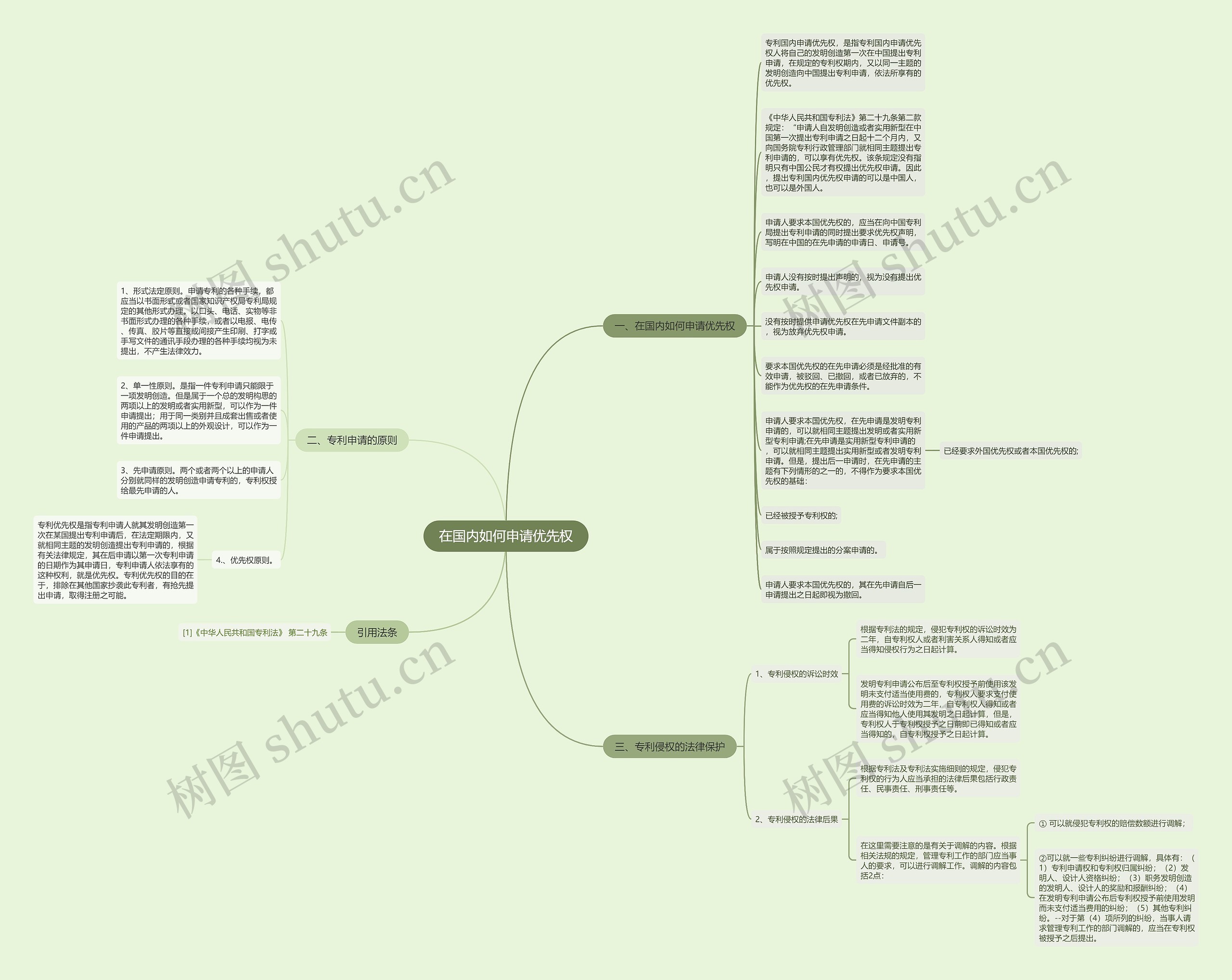 在国内如何申请优先权思维导图