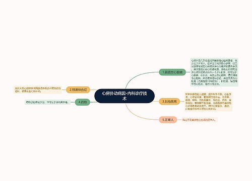 心房扑动病因-内科诊疗技术