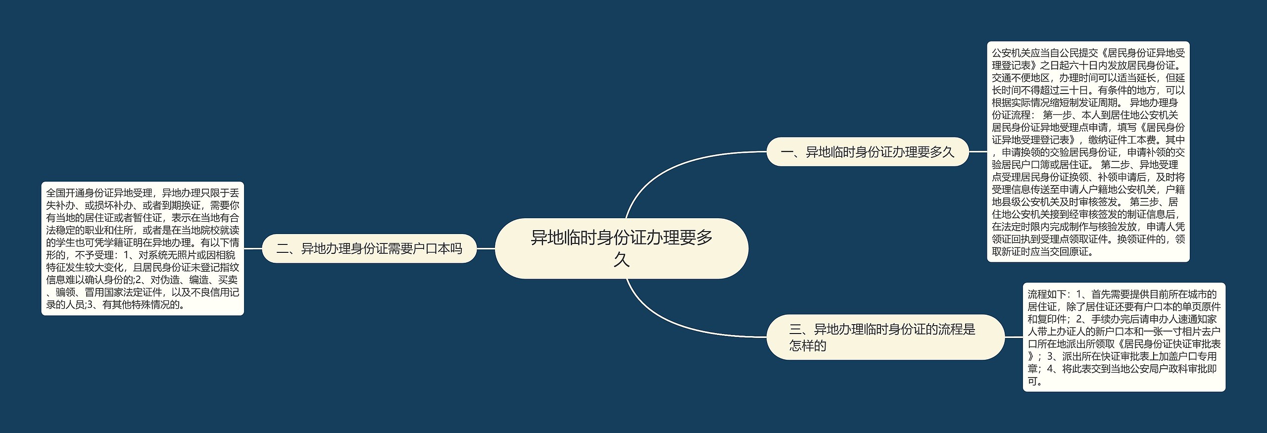 异地临时身份证办理要多久