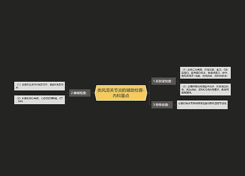 类风湿关节炎的辅助检查-内科重点