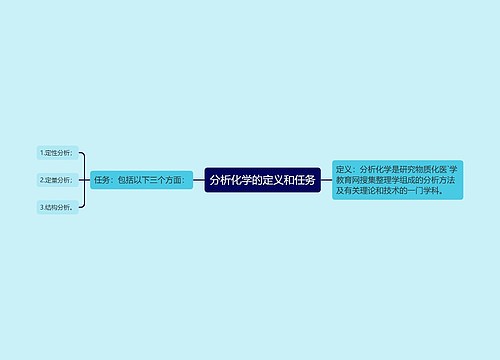 分析化学的定义和任务