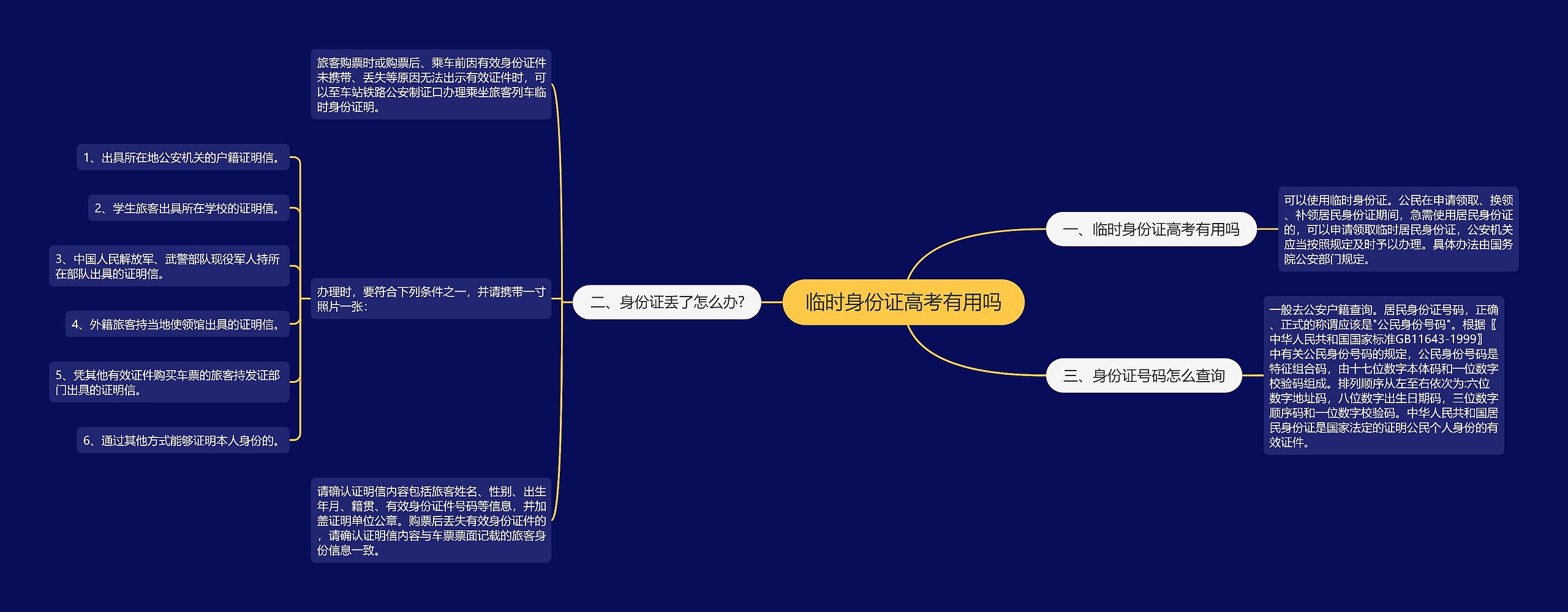 临时身份证高考有用吗思维导图