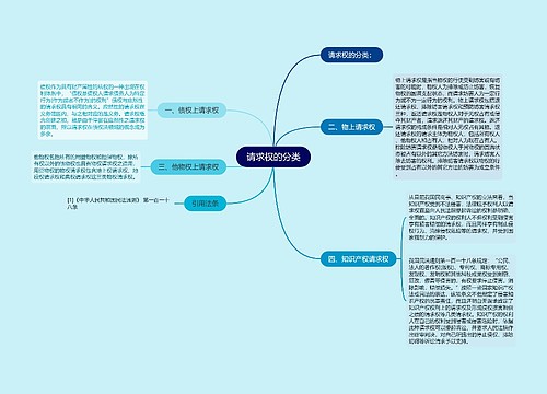 请求权的分类