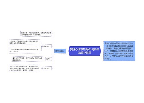 窦性心律不齐要点-内科主治诊疗辅导