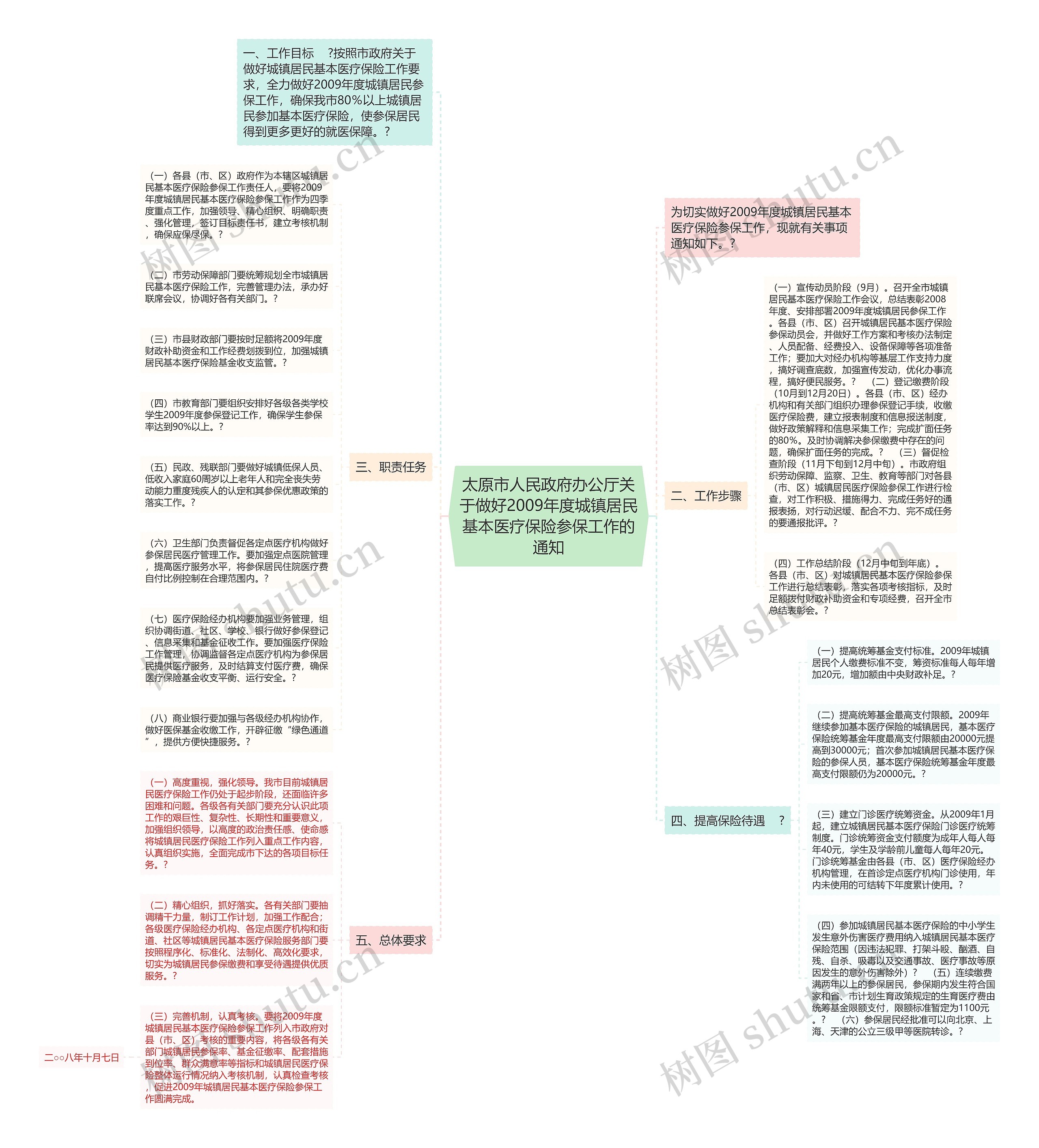太原市人民政府办公厅关于做好2009年度城镇居民基本医疗保险参保工作的通知思维导图