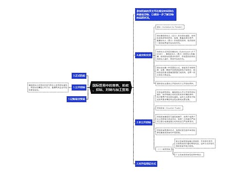 国际贸易中的寄售、拍卖、招标、对销与加工贸易