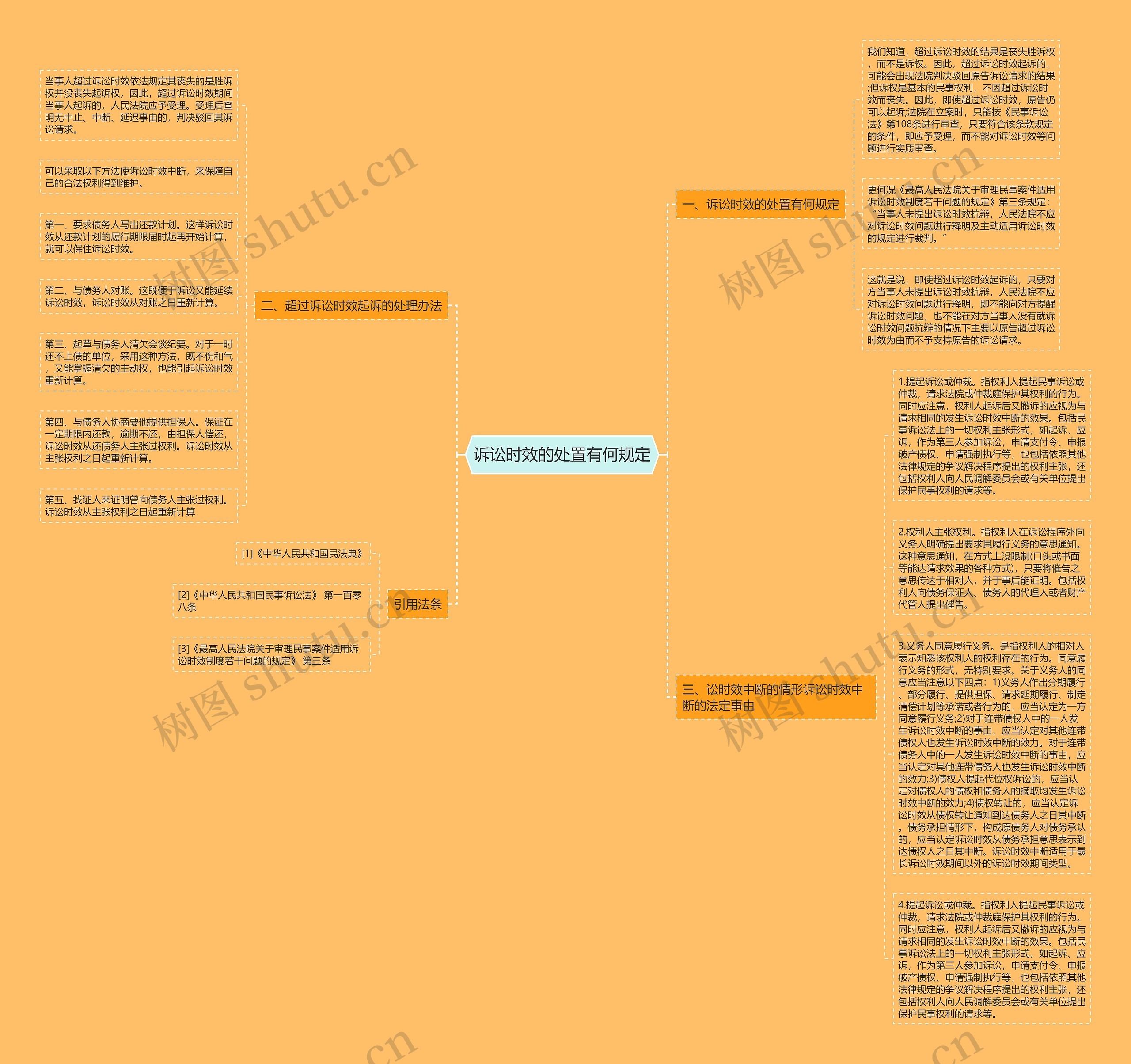 诉讼时效的处置有何规定 诉讼时效的处置有何规定