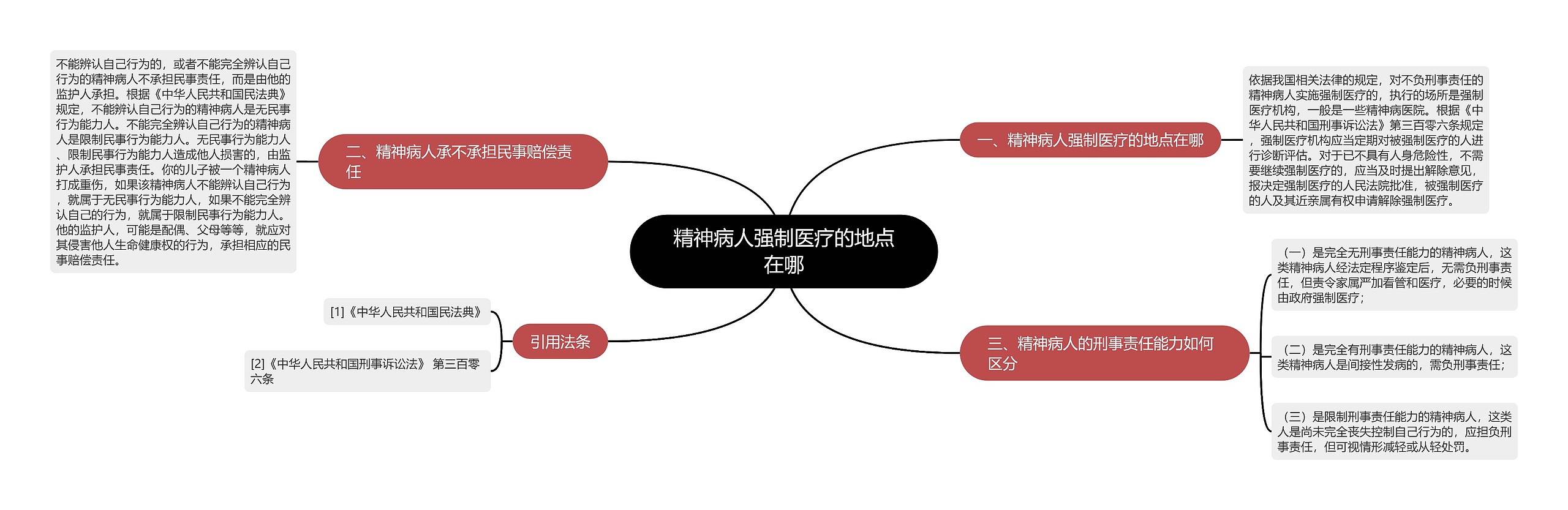 精神病人强制医疗的地点在哪