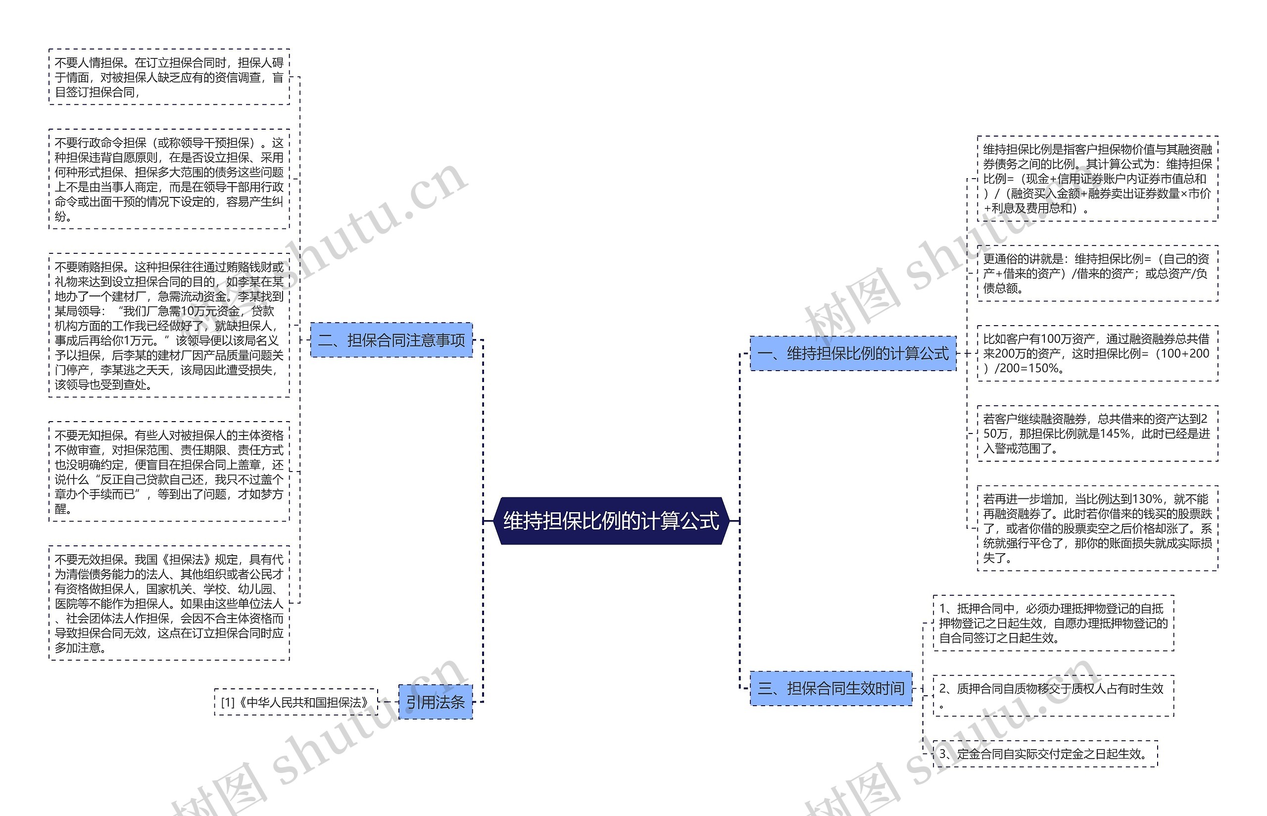 维持担保比例的计算公式思维导图