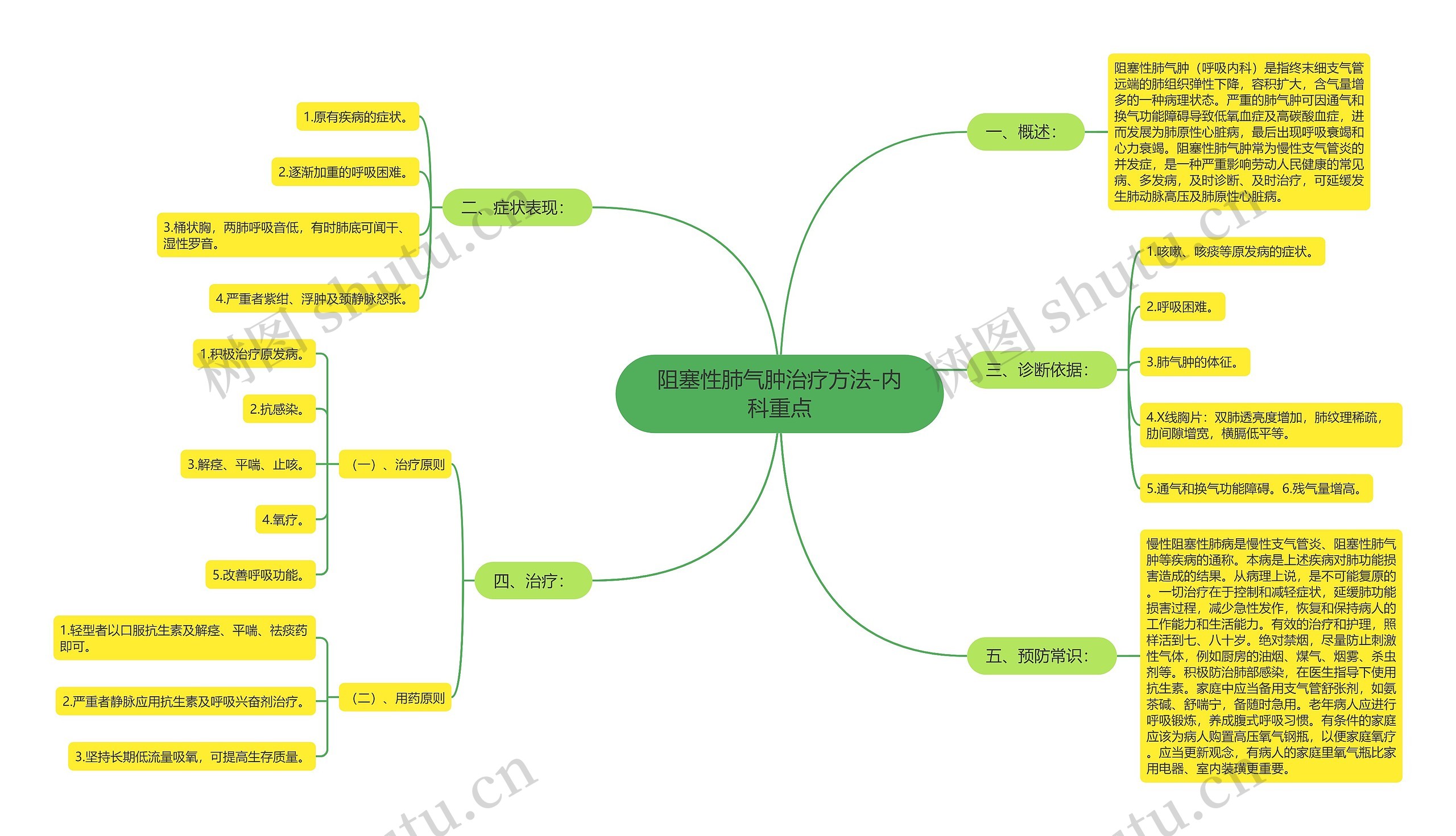 阻塞性肺气肿治疗方法-内科重点 阻塞性肺气肿治疗方法-内科重点