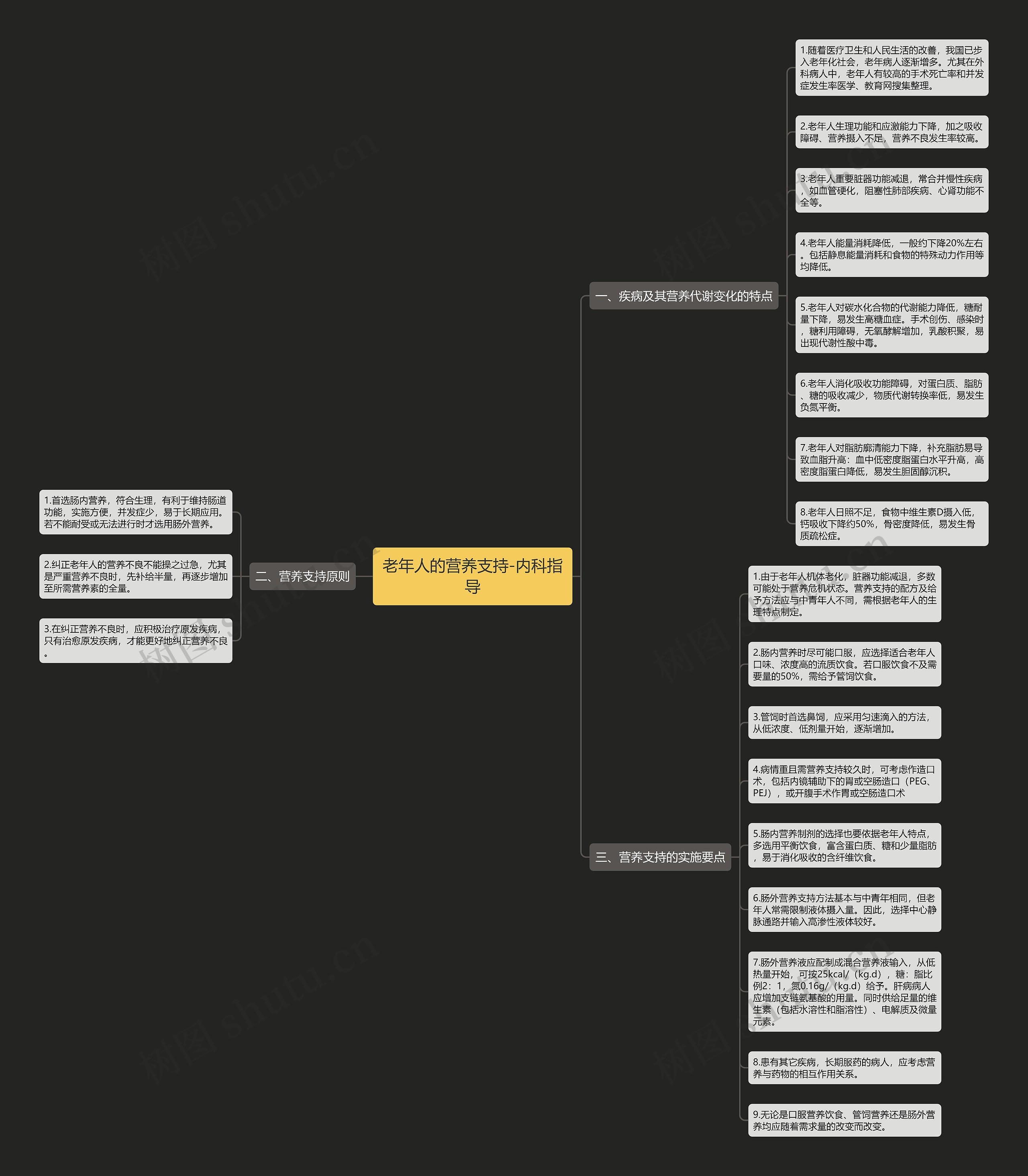 老年人的营养支持-内科指导 老年人的营养支持-内科指导