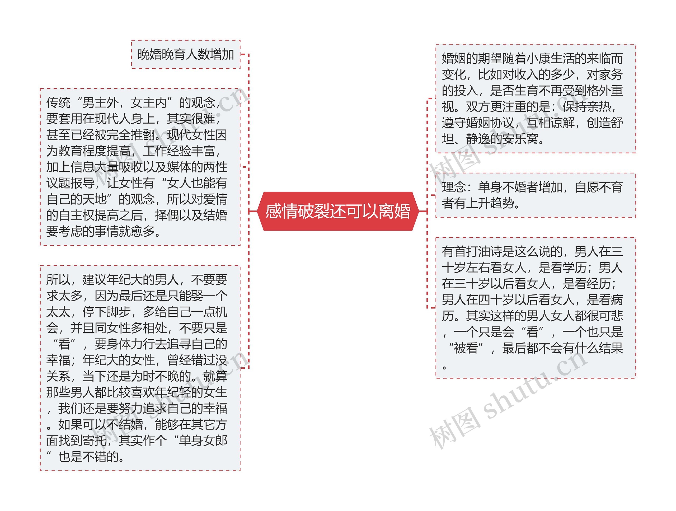 感情破裂还可以离婚思维导图