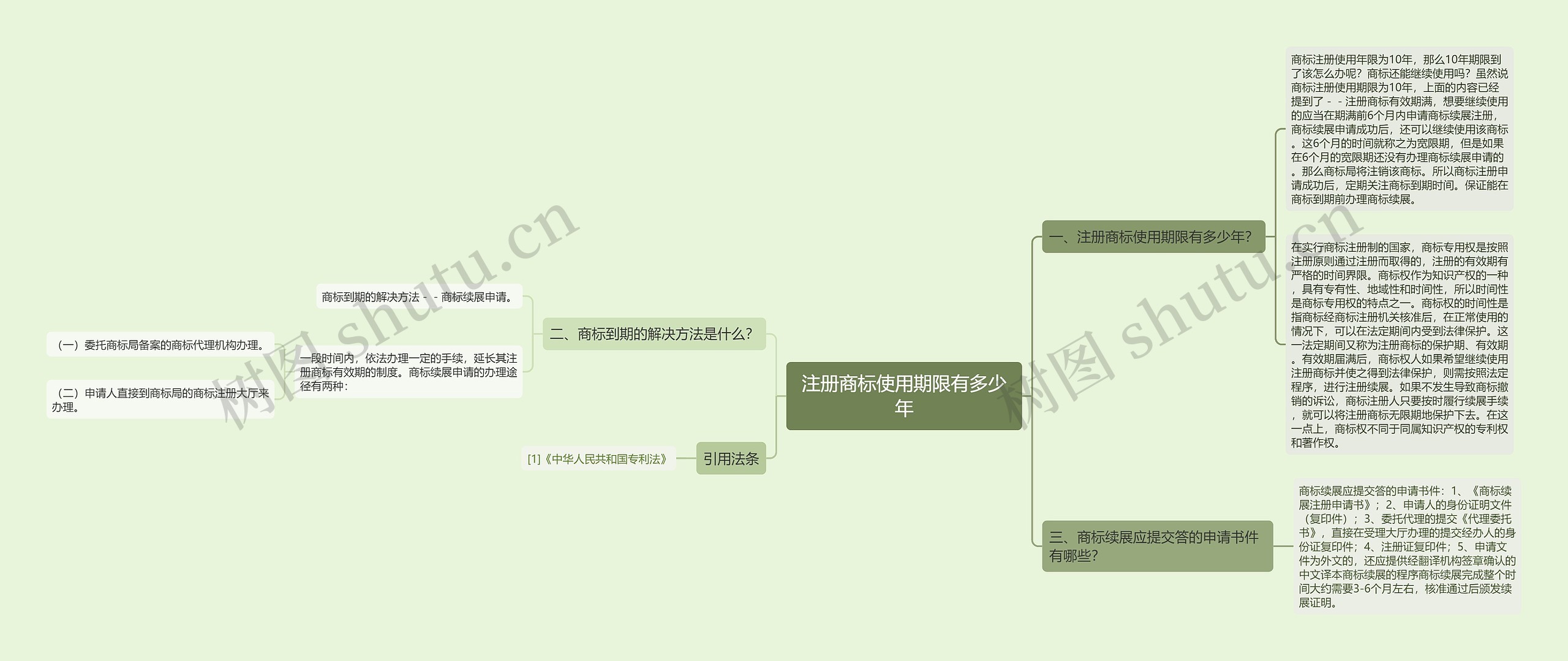 注册商标使用期限有多少年