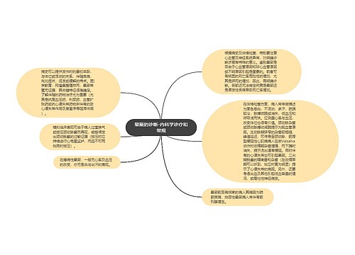 晕厥的诊断-内科学诊疗和常规