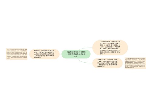 《国家赔偿法》对名誉权、荣誉权损害是如何补救的？