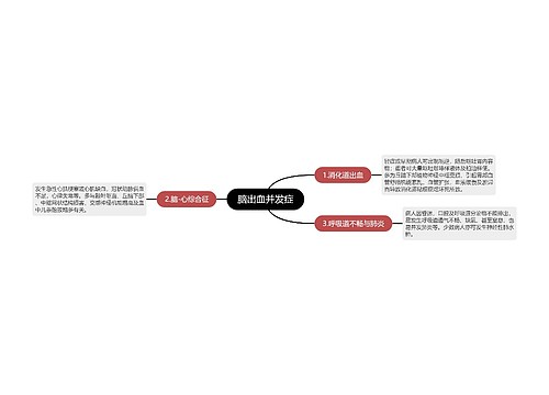 脑出血并发症