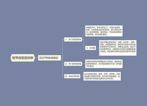 结节病鉴别诊断