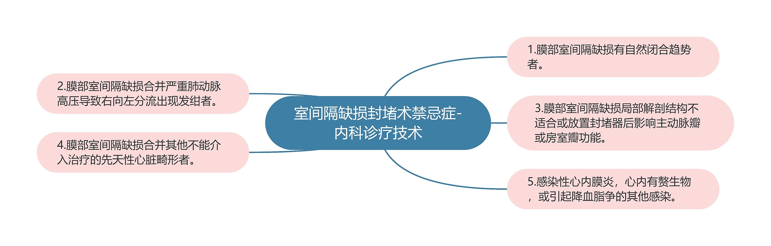 室间隔缺损封堵术禁忌症-内科诊疗技术 室间隔缺损封堵术禁忌症-内科诊疗技术