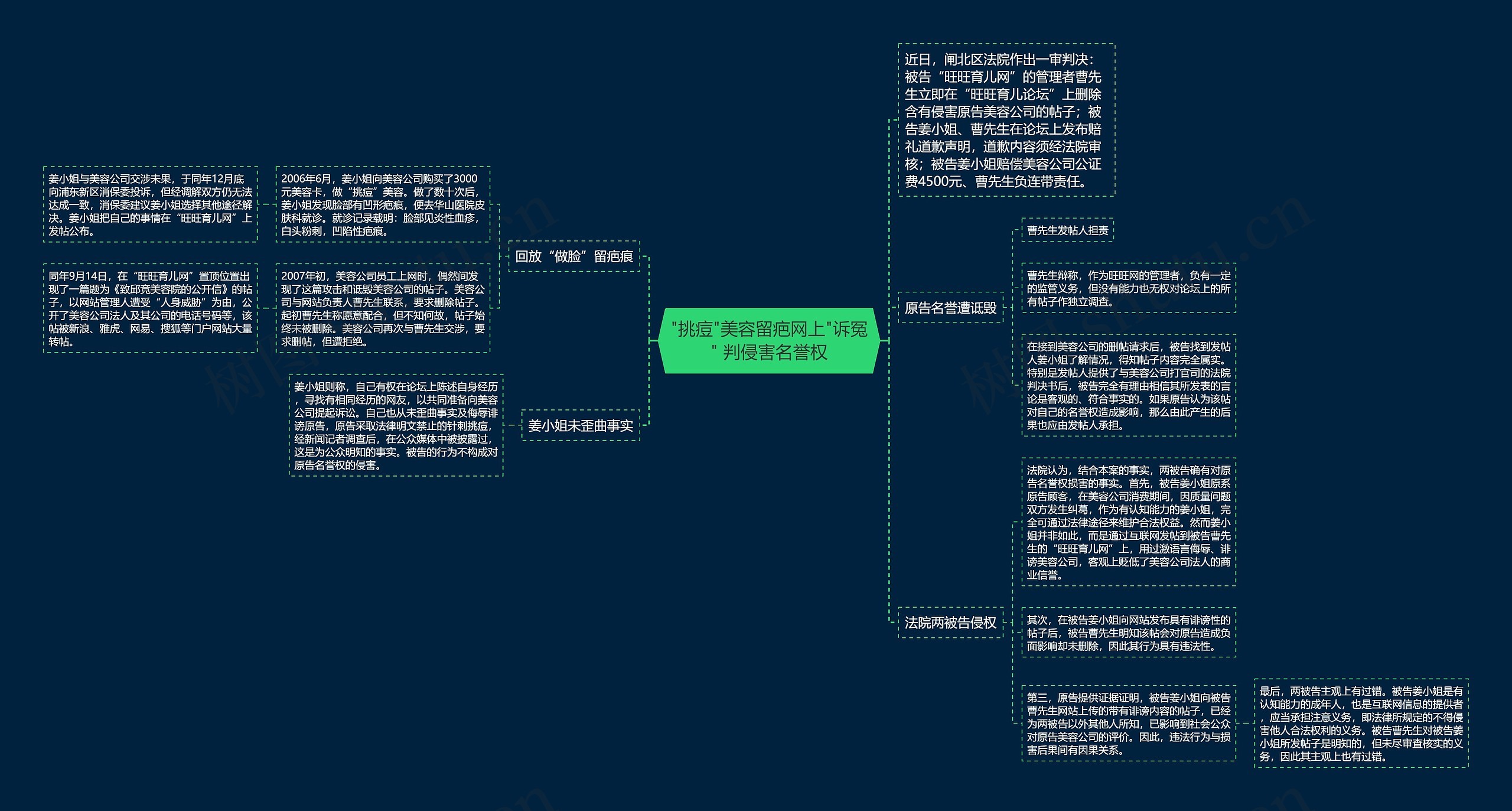 "挑痘"美容留疤网上"诉冤" 判侵害名誉权