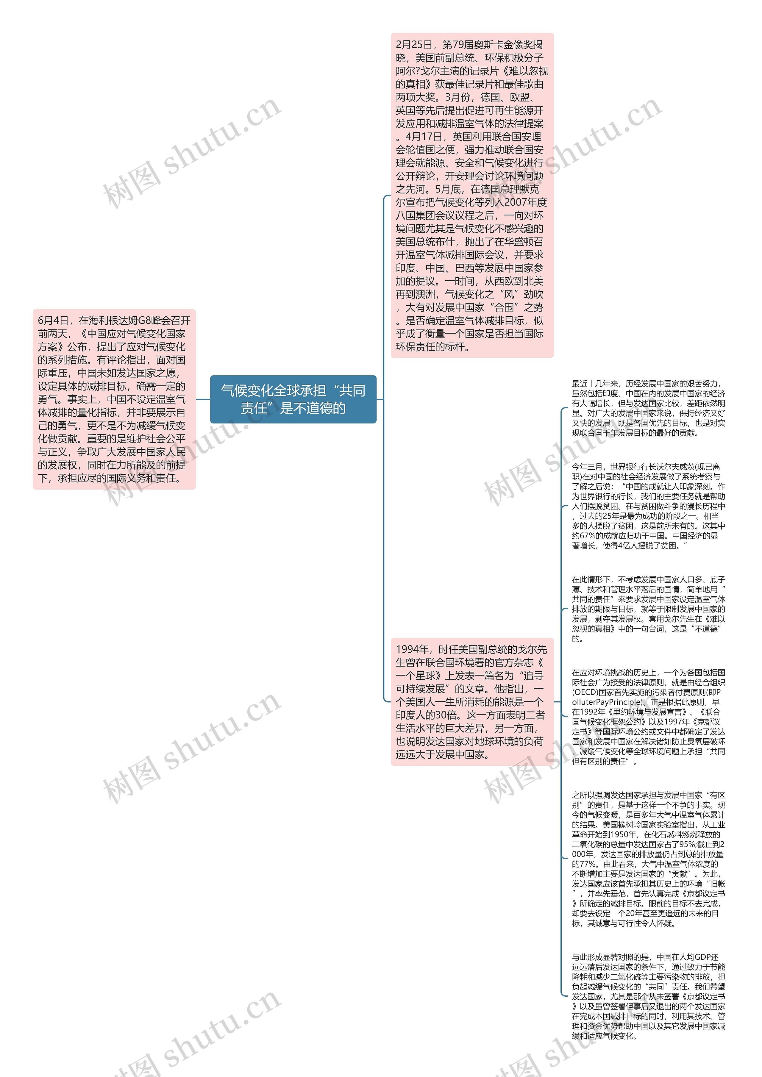 气候变化全球承担“共同责任”是不道德的思维导图