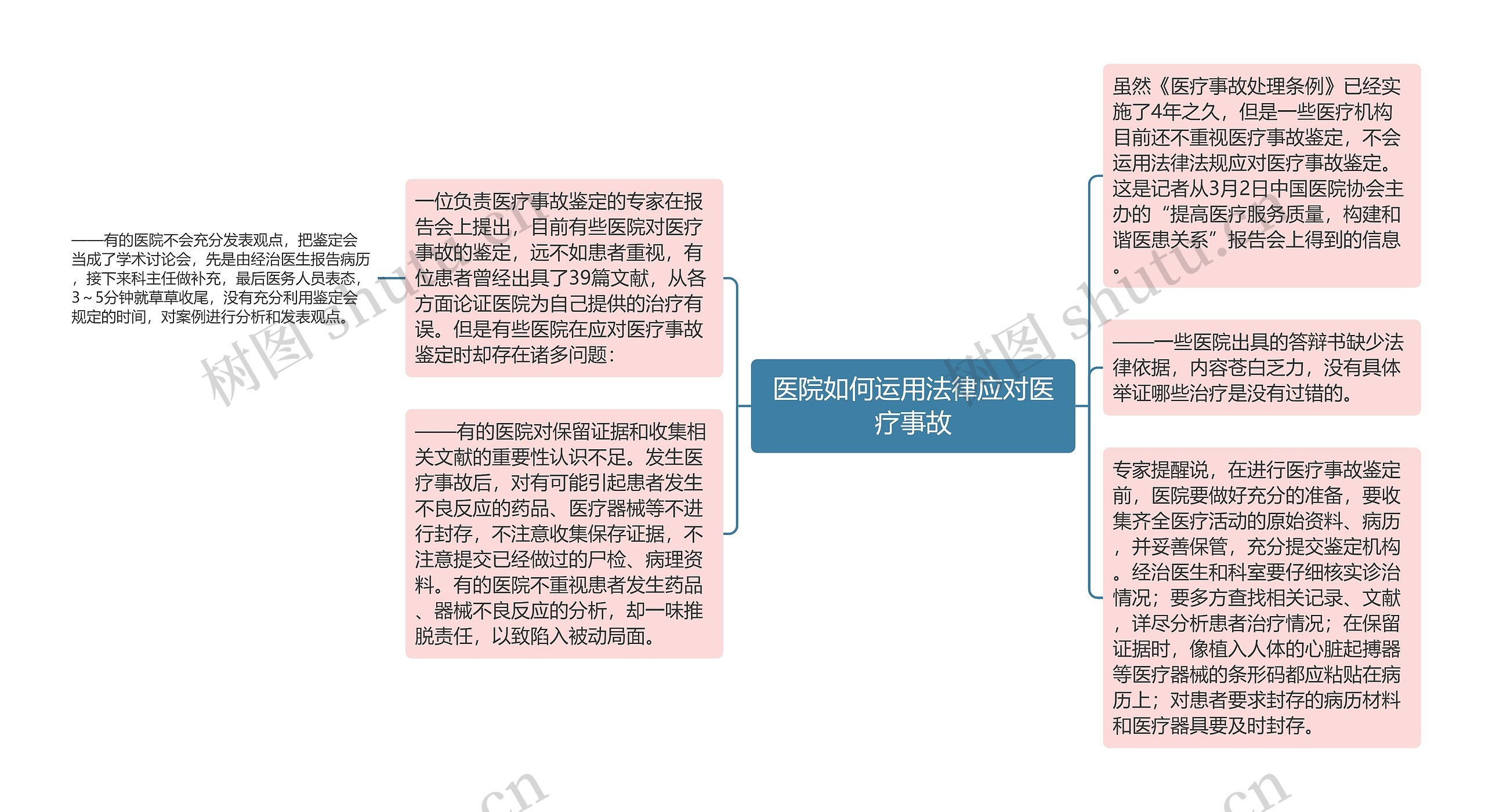 医院如何运用法律应对医疗事故