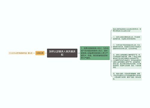 怎样认定继承人丧失继承权