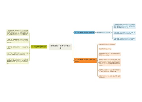 医疗器械广告发布审查标准