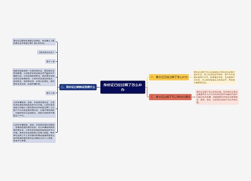 身份证已经过期了怎么补办