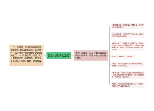 脑血栓应该的治疗