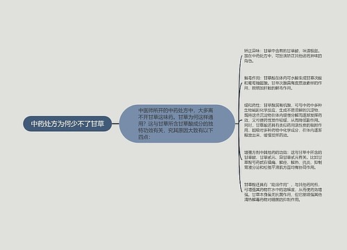 中药处方为何少不了甘草思维导图