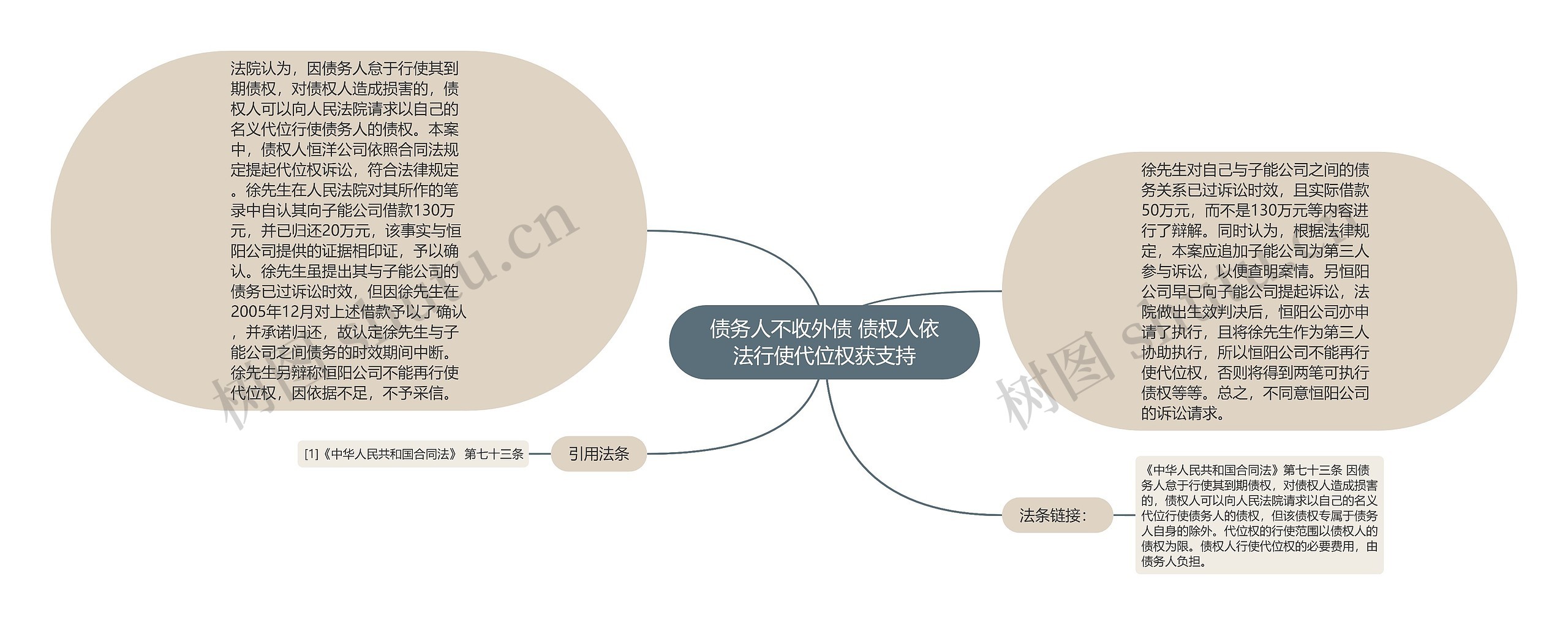 债务人不收外债 债权人依法行使代位权获支持