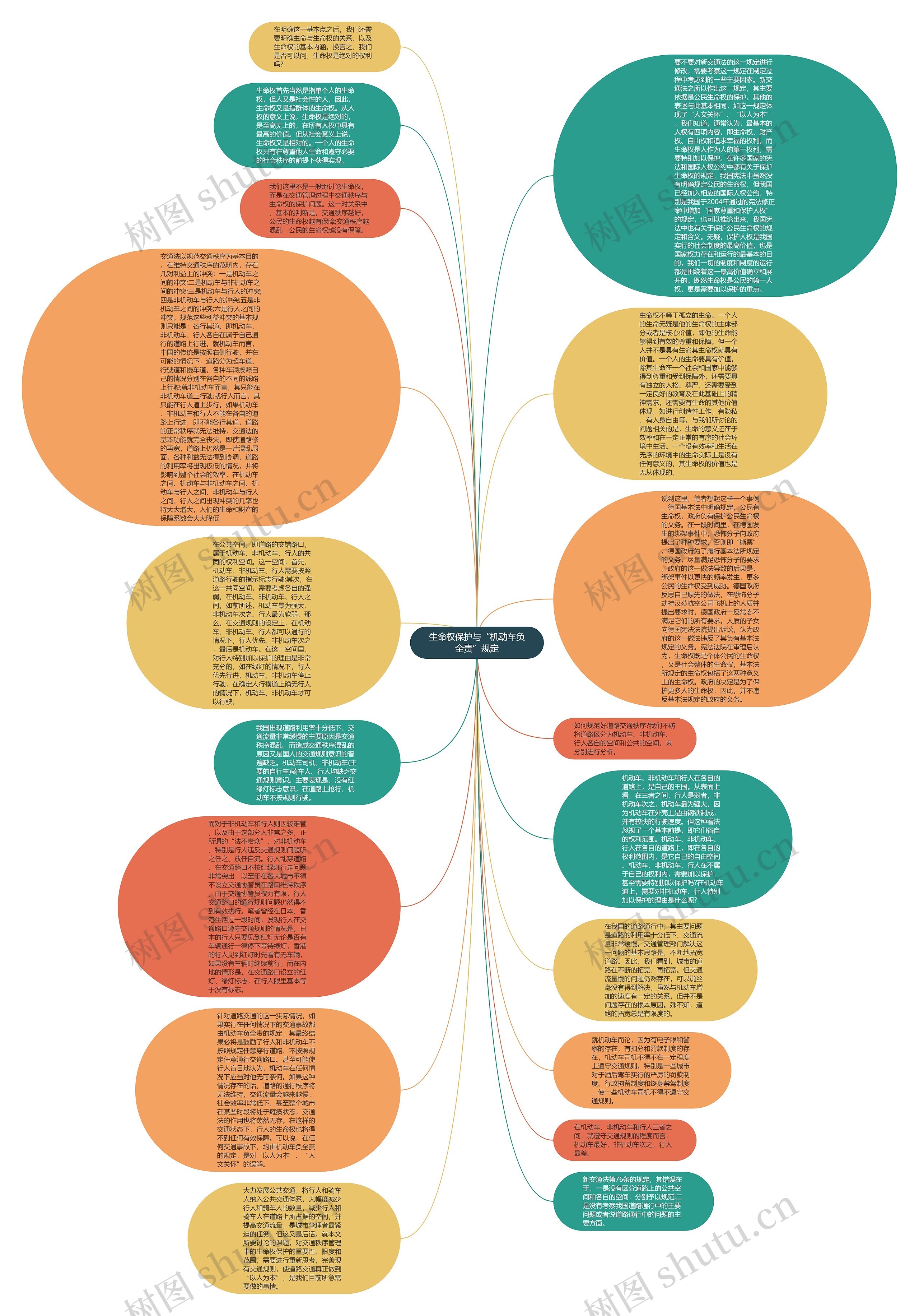 生命权保护与“机动车负全责”规定思维导图