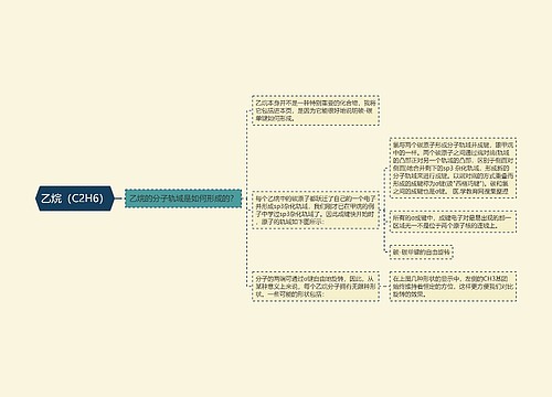 乙烷（C2H6）