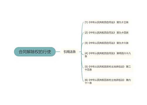 合同解除权的行使